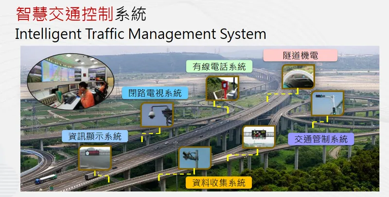 華電聯網智慧交通控制系統