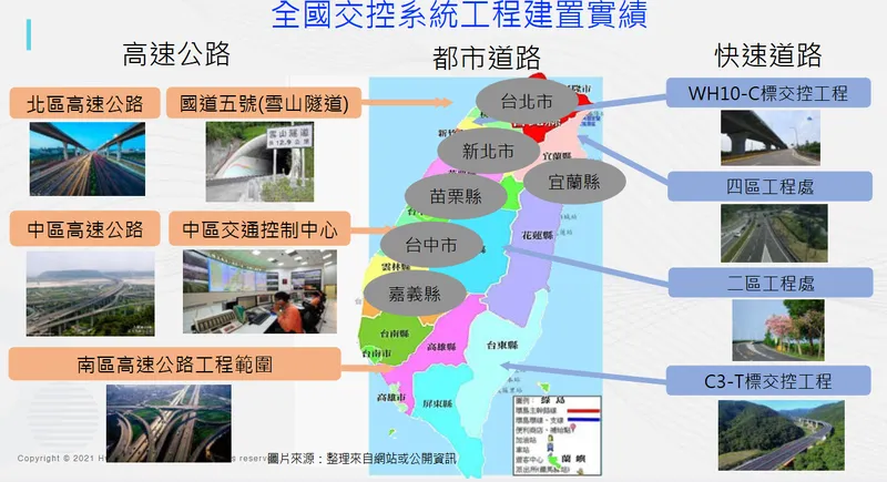 華電聯網全國交控系統工程建置實績
