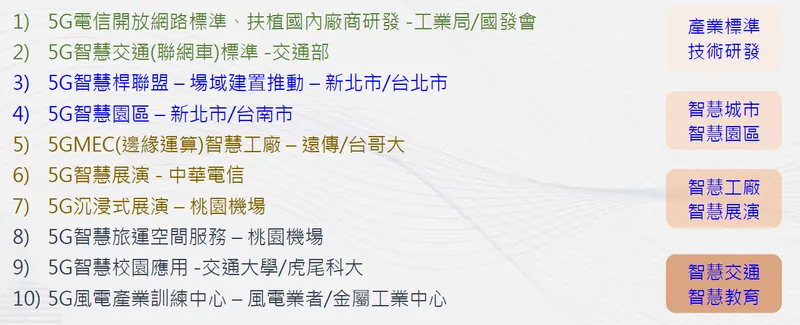 華電聯網5G 專網與智慧應用 案例分享