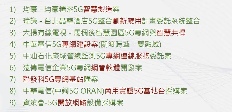 華電聯網5G 專網與智慧應用 2024 新增專案