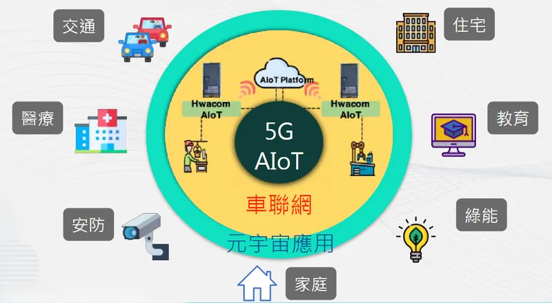 華電聯網智慧應用服務