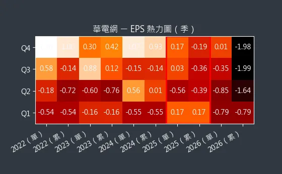 6163 華電網 EPS 熱力圖