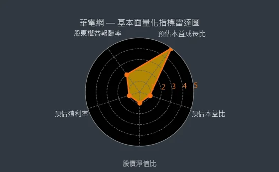 6163 華電網 量化綜合評分