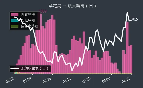 6163 華電網 三大法人買賣超