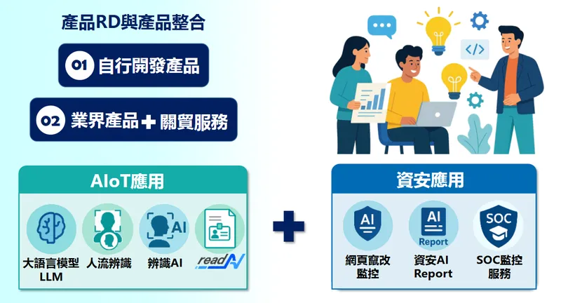 關貿網路致力於研發與產品整合
