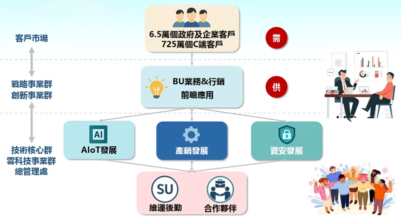 關貿網路總體發展策略