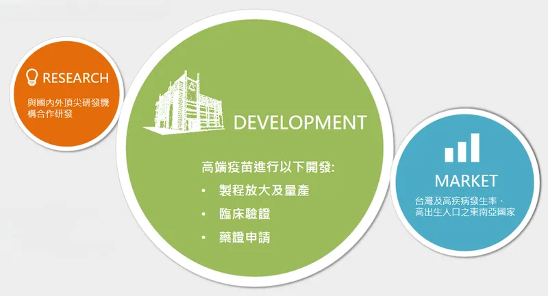 高端疫苗高端疫苗的商業模式