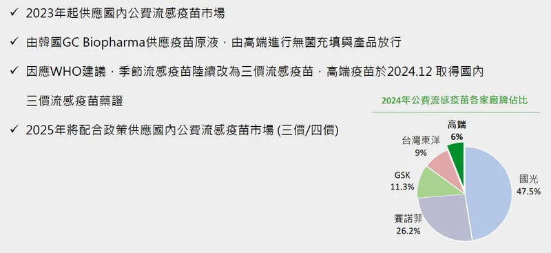 高端疫苗季節性流感疫苗