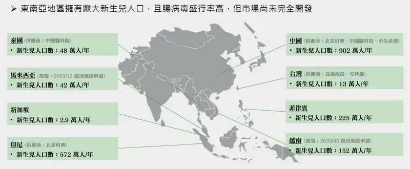 高端疫苗針對東南亞國家進行海外市場佈局