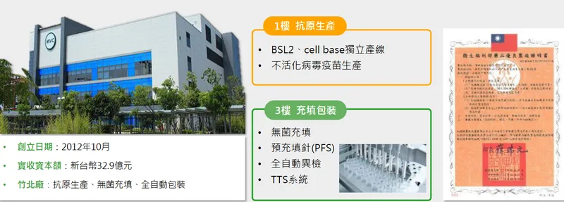 高端疫苗台灣首座PIC/S GMP細胞培養疫苗製劑廠