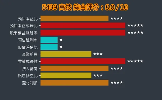5439 高技 綜合評分