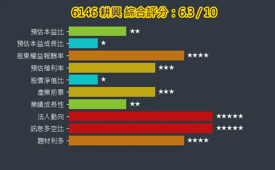 6146 耕興 綜合評分