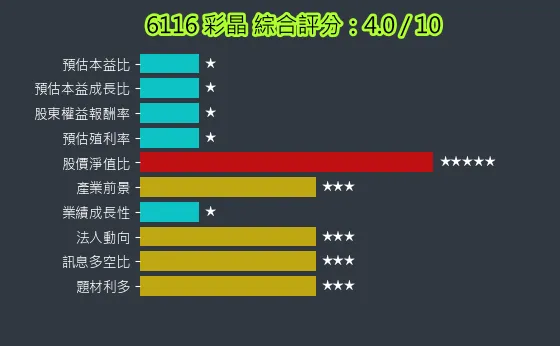 6116 彩晶 綜合評分