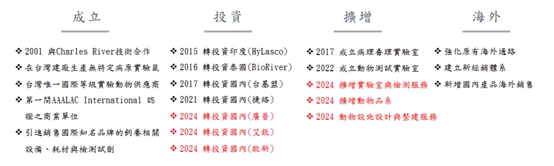 樂斯科發展進程