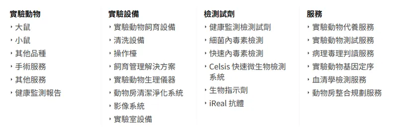 樂斯科產品與服務項目