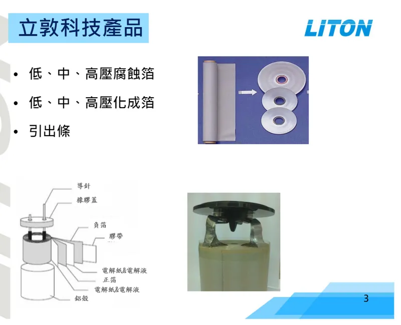 立敦科技產品