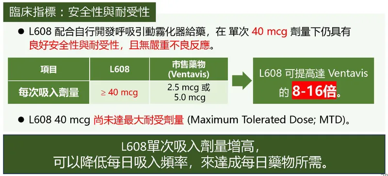國邑藥品科技L608 臨床一期試驗結果