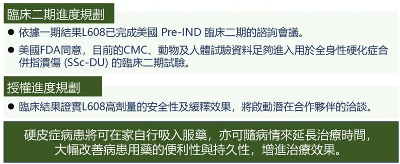 國邑藥品科技L608 產品開發進度