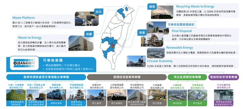 可寧衛主要營運據點