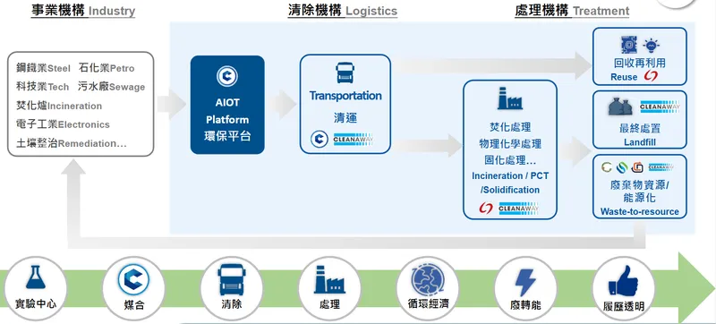 可寧衛解決方案整覽