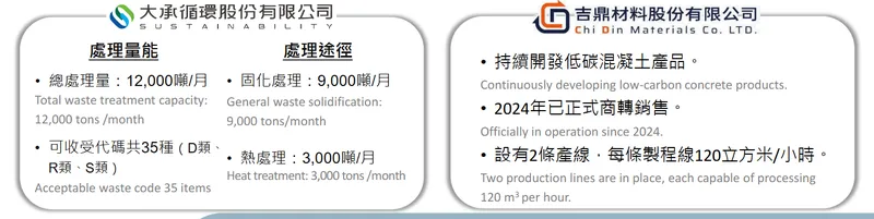 可寧衛再生粒料廠 & CLSM 廠