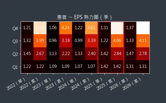 8424 惠普 EPS 熱力圖