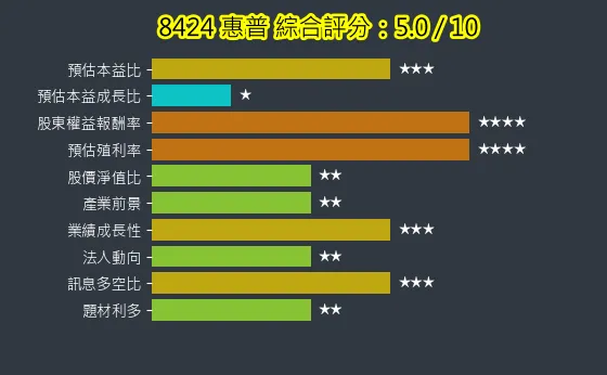 8424 惠普 綜合評分