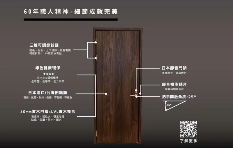 潤泰材建材代理-室內木門-2