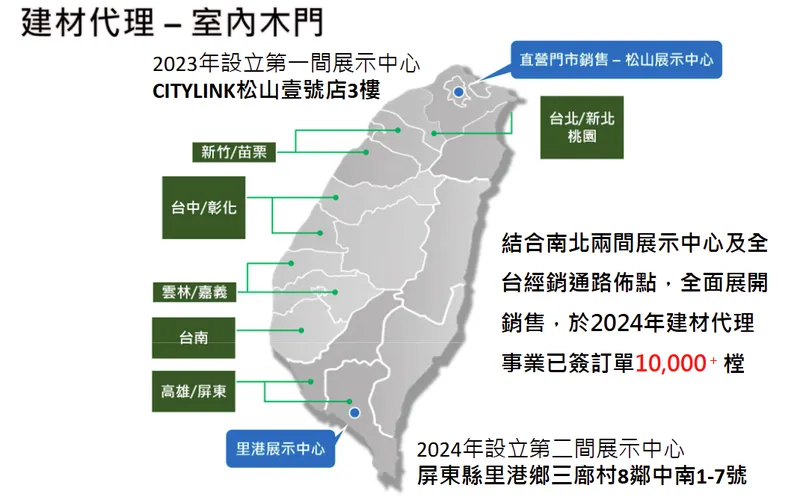 潤泰材建材代理-室內木門-3