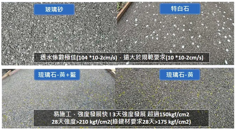 潤泰材透水鋪面系統