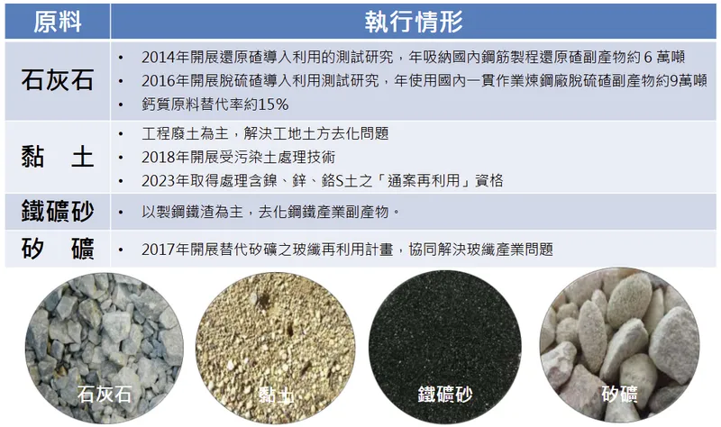 潤泰材原料替代