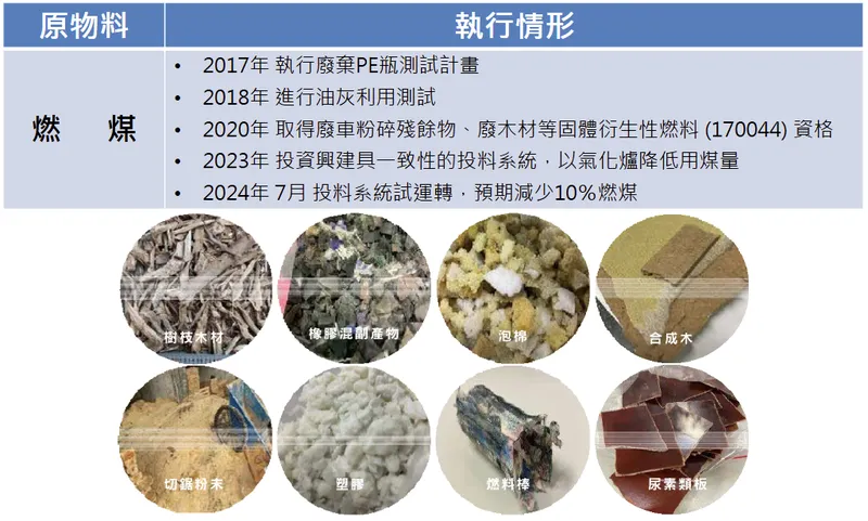 潤泰材燃料替代