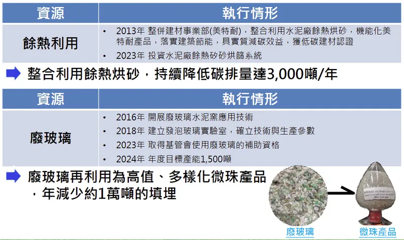 潤泰材能資源整合