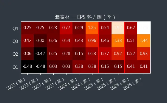 8463 潤泰材 EPS 熱力圖