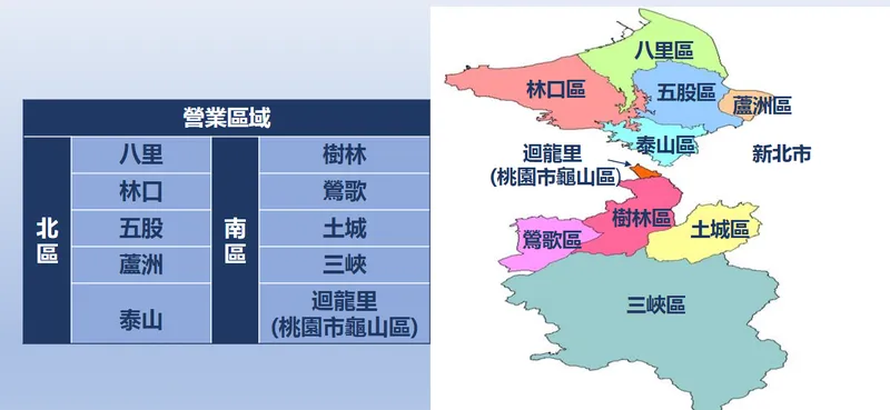 欣泰石油氣營業區域