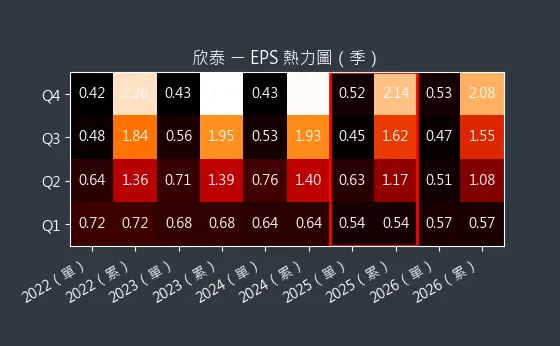 8917 欣泰 EPS 熱力圖