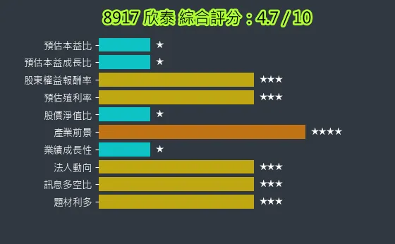 8917 欣泰 綜合評分