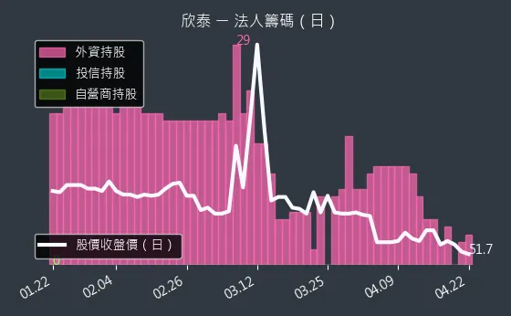 8917 欣泰 三大法人買賣超
