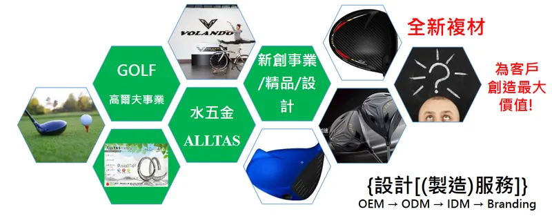 大田精密工業核心事業群