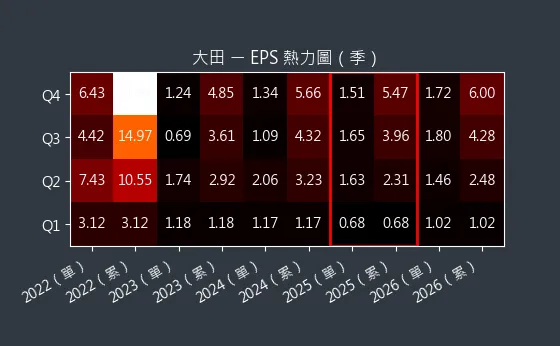 8924 大田 EPS 熱力圖