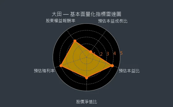 8924 大田 量化綜合評分