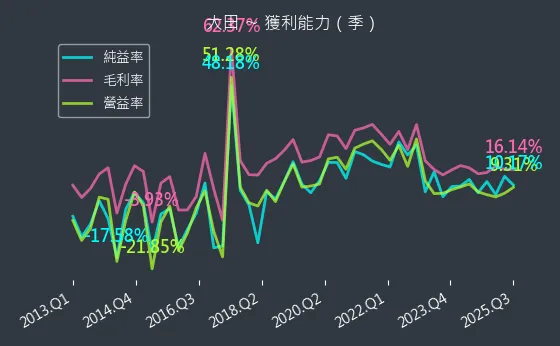 8924 大田 獲利能力