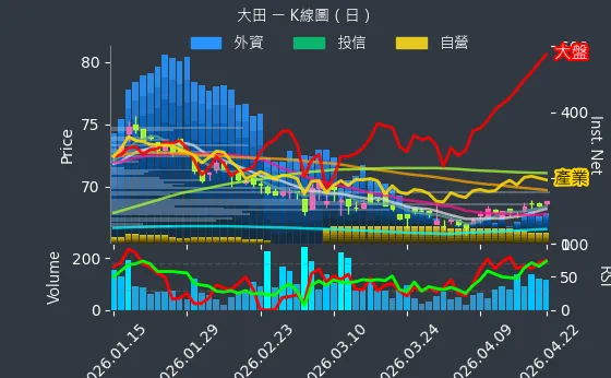 8924 大田 日線圖