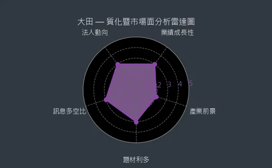 8924 大田 質化綜合評分