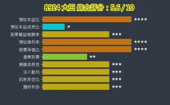 8924 大田 綜合評分
