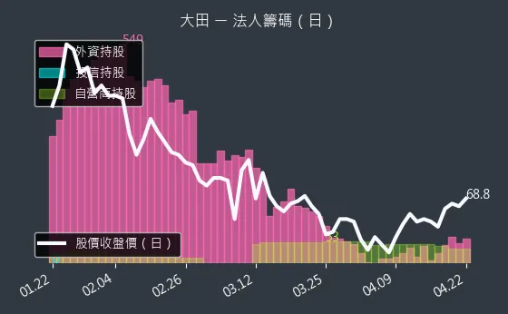 8924 大田 三大法人買賣超