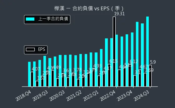 6414 樺漢 合約負債