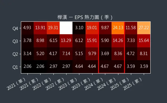 6414 樺漢 EPS 熱力圖