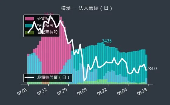 6414 樺漢 法人籌碼