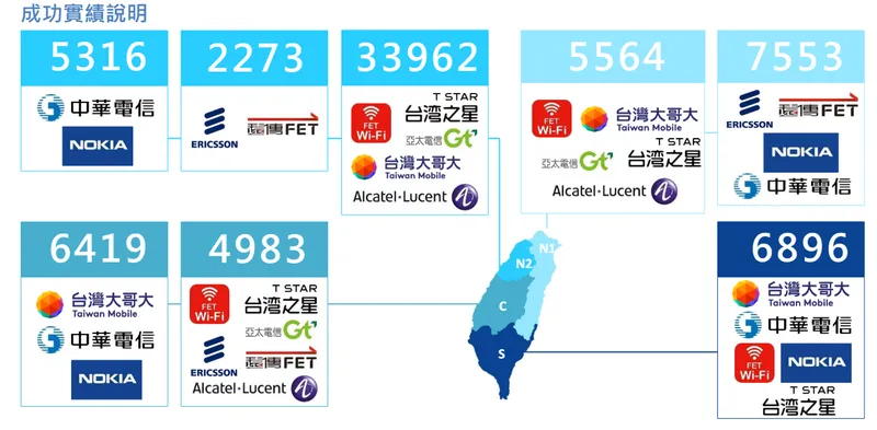 互動公司行動網路實績說明（基站建置）